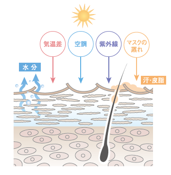 乾燥シーズンにオススメ。肌に潤いを与える製品をご紹介✨ - Beauty topics