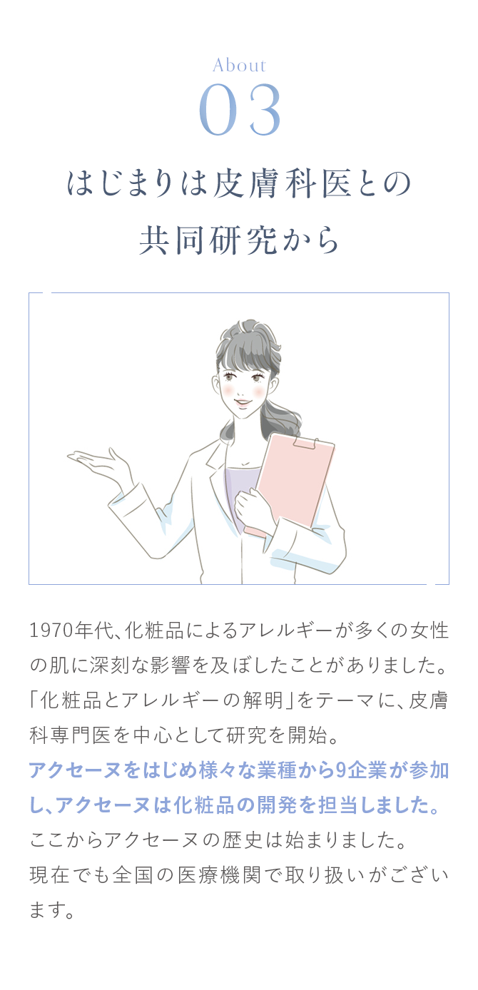 About03 はじまりは皮膚科医との共同研究から 1970年代、化粧品によるアレルギーが多くの女性の肌に深刻な影響を及ぼしたことがありました。「化粧品とアレルギーの解明」をテーマに、皮膚科専門医を中心として研究を開始。アクセーヌをはじめ様々な業種から9企業が参加し、アクセーヌは化粧品の開発を担当しました。ここからアクセーヌの歴史は始まりました。現在でも全国の医療機関で取り扱いがございます。