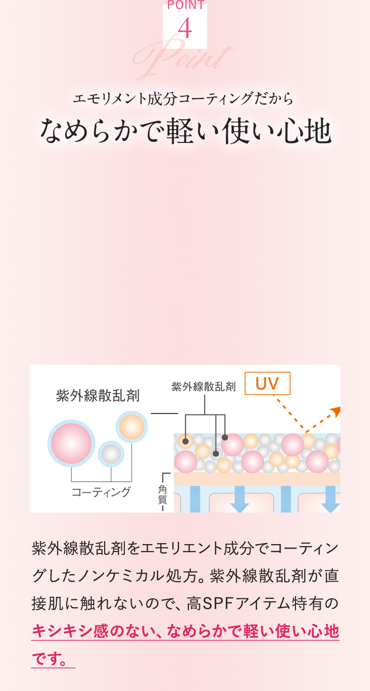 POINT4 エモリメント成分コーティングだからなめらかで軽い使い心地