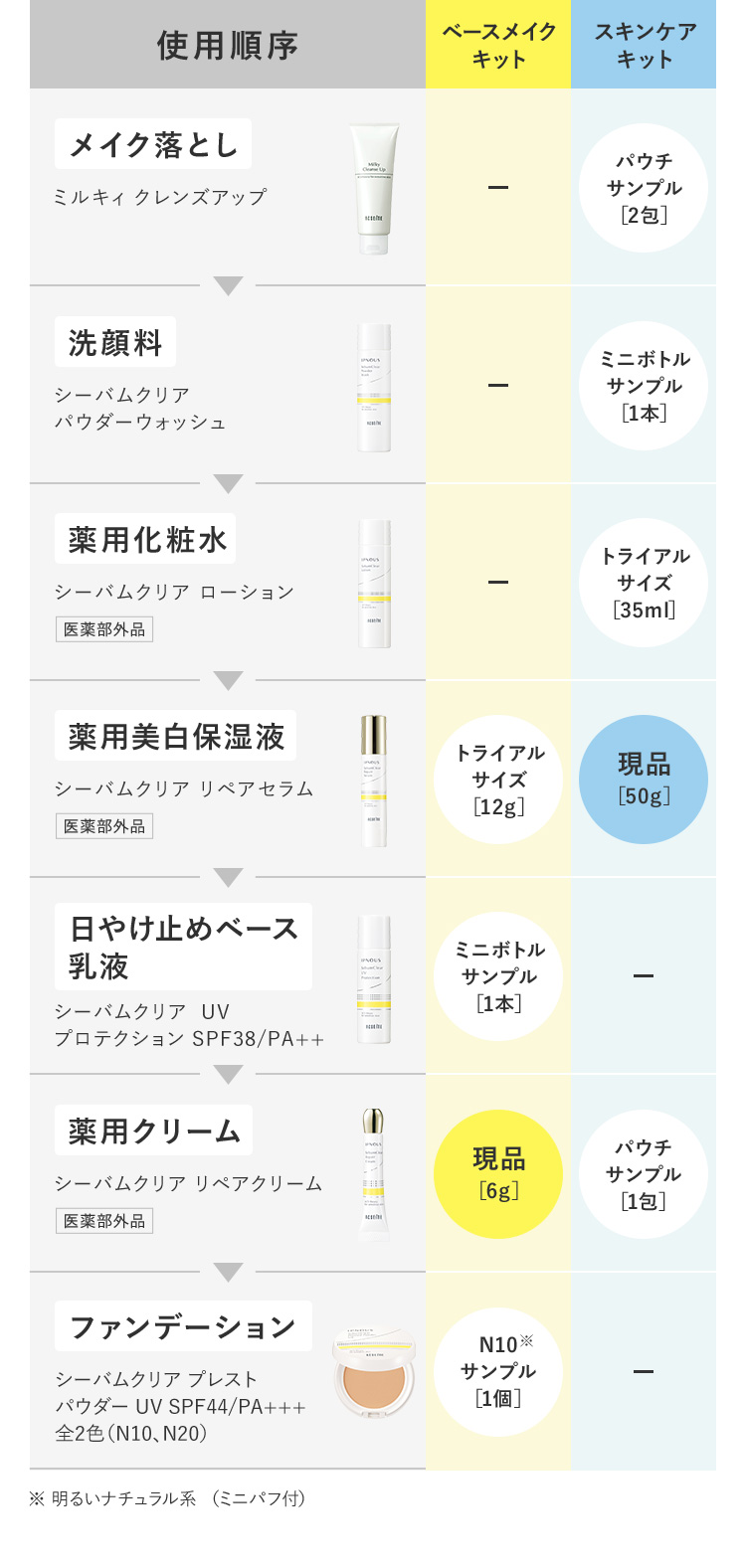 使用順序