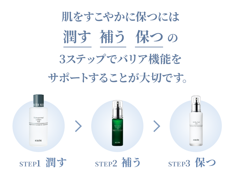 肌をすこやかに保つには潤す 補う 保つの3ステップでバリア機能をサポートすることが大切です。
