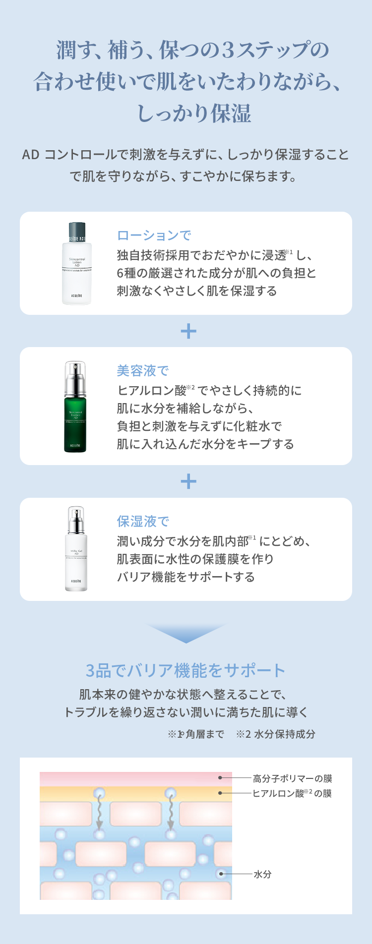 潤す、補う、保つの３ステップの合わせ使いで肌をいたわりながら、しっかり保湿